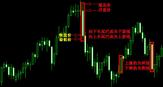 炒币k线(炒币k线图入门图解)