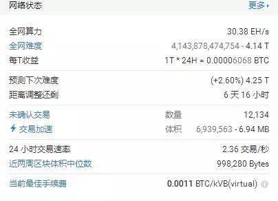 网络币还能交易(买网络币有风险吗)