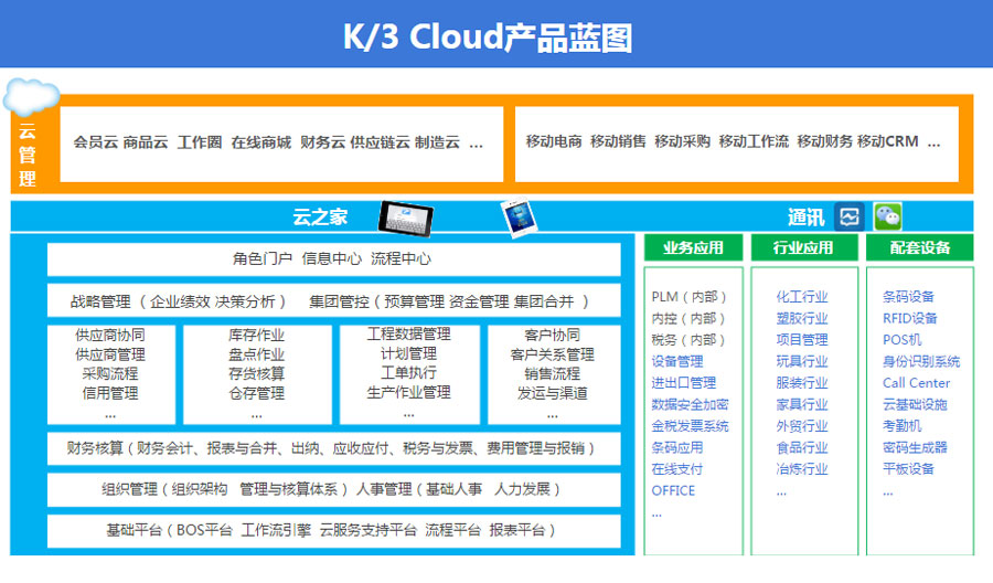多软件(多软件网站下载安装)