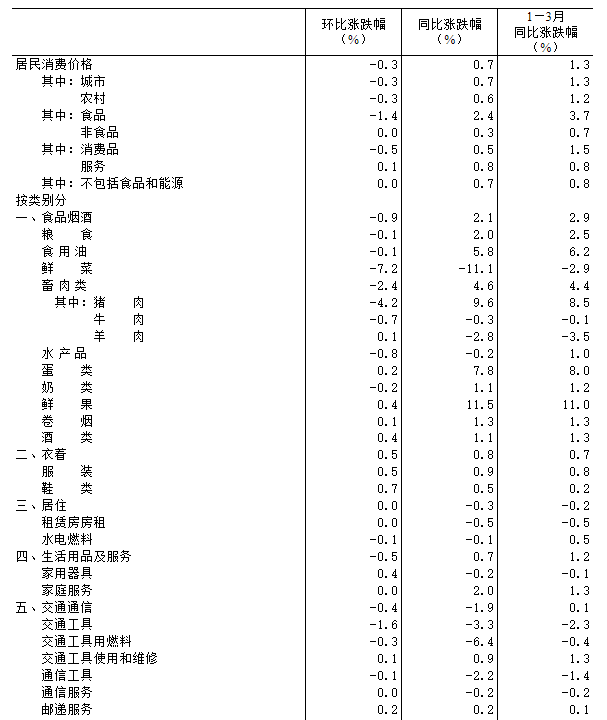 宽货币(宽货币紧信用怎么理解)