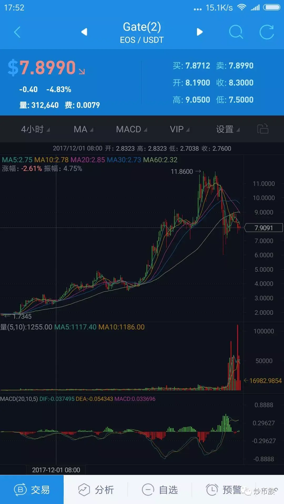 长线炒币(炒币长线和短线区别)
