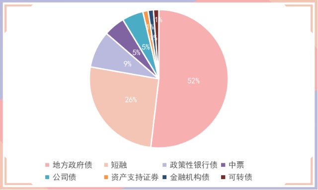 债券交易单位(债券交易单位中一首代表什么元面值债券)