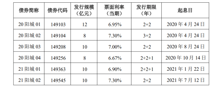债券交易单位(债券交易单位中一首代表什么元面值债券)
