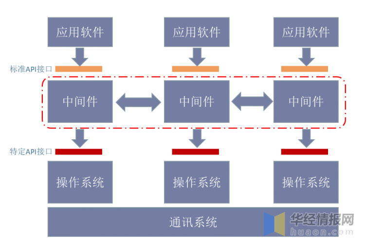 基于软件(基于软件的测试,自我评判的mooc)