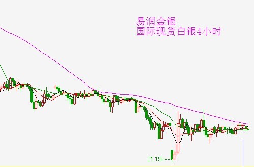 金银国际行情(金银国际行情走势图最新)