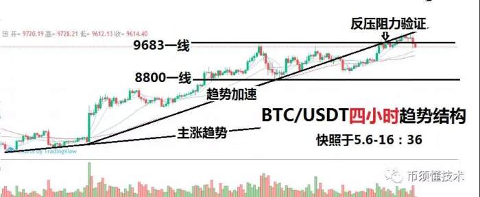 包含币须懂的词条