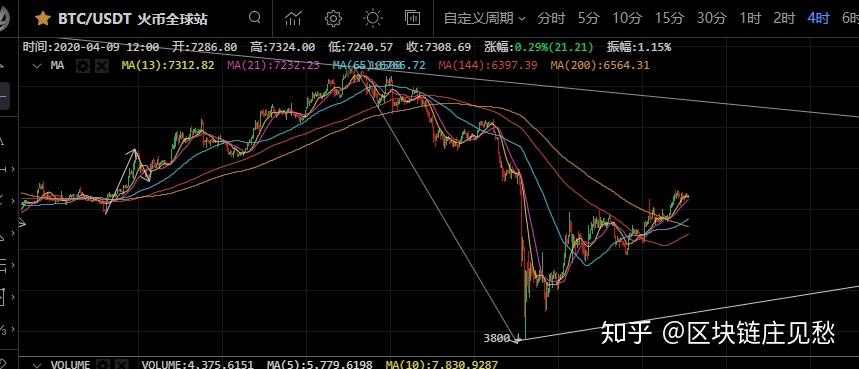 炒币亏(炒币亏了5万怎么追回)