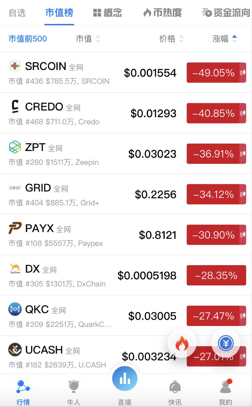 炒币行情软件(炒币行情软件排行榜)