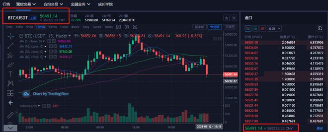 币圈数据(币圈数据分析网站)
