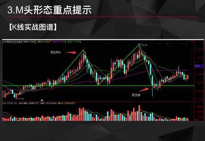 炒币k线(炒币k线技术教程)