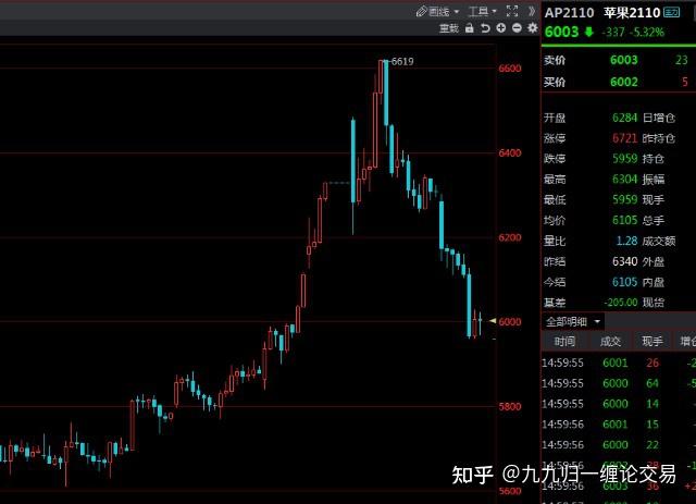 币天交易(币币交易系统)