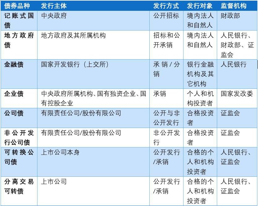 债券交易单位(债券交易单位中一手代表)