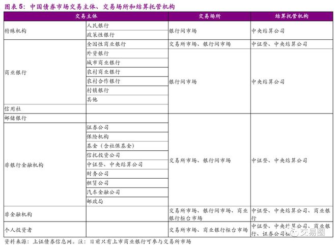 债券交易单位(债券交易单位中一手代表)