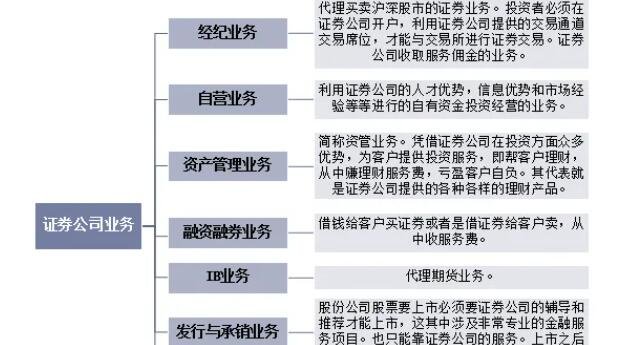 债券的交易方式(债券的交易方式为 T)