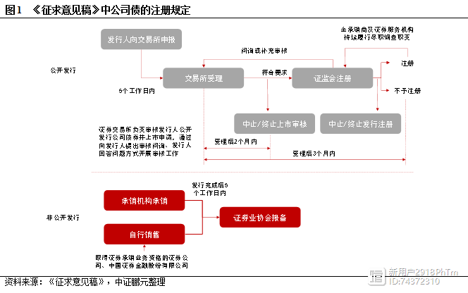 债券的交易方式(债券的交易方式为 T)