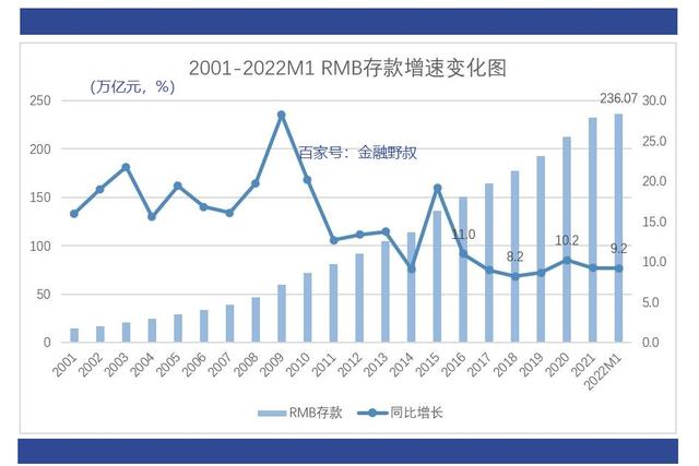 货币存量(货币存量是指)