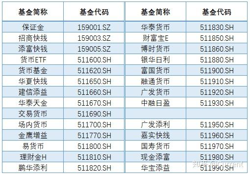 场内货币etf(场内货币etf基金手续费)