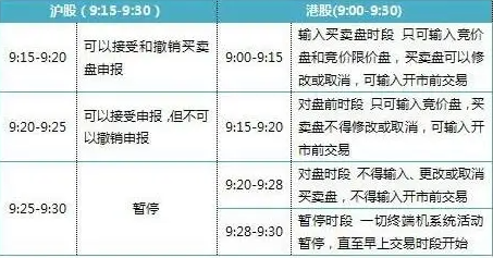 币交易规则(币市交易规则)