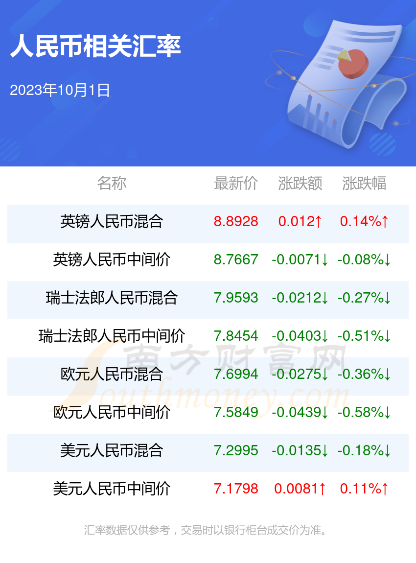 币价查询(币价查询网站)