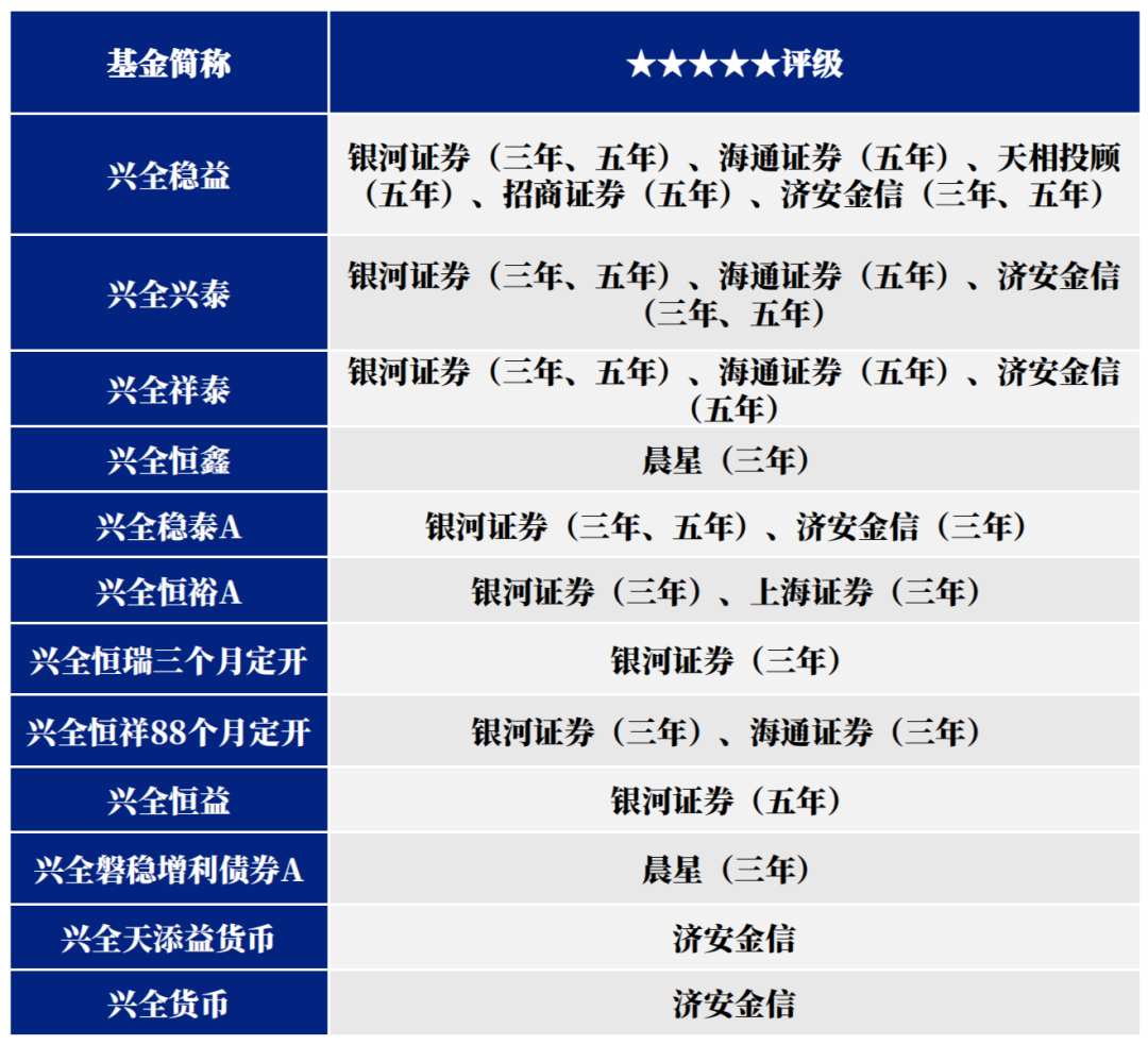 债券交易策略(债券交易策略包括骑乘策略吗)