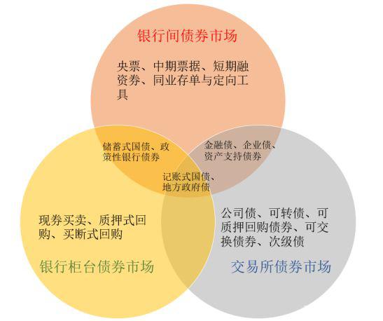 债券交易策略(债券交易策略包括骑乘策略吗)