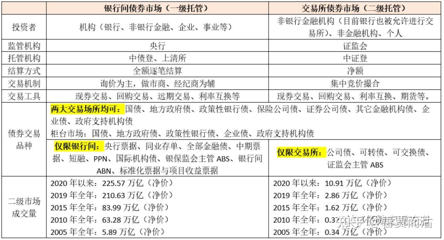 债券交易场所(债券交易场所包括哪些)