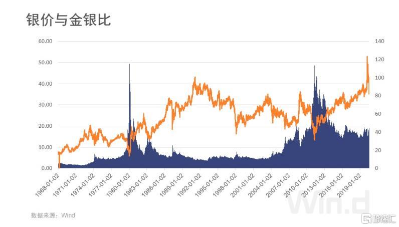 金银国际行情(金银国际行情3177)