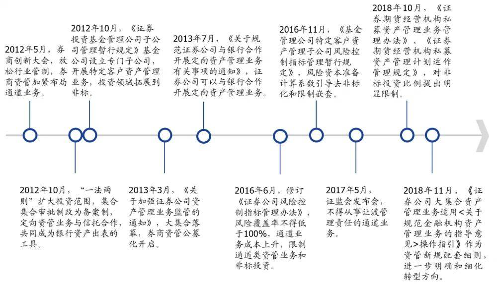 债券交易新规(债券交易新规解读)