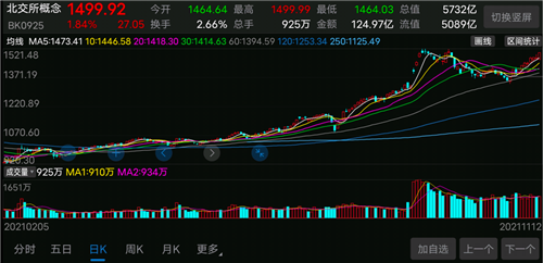 交易者指数(交易指数如何换算)
