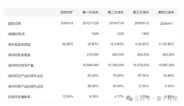 币圈最近情况(币圈最近情况分析)