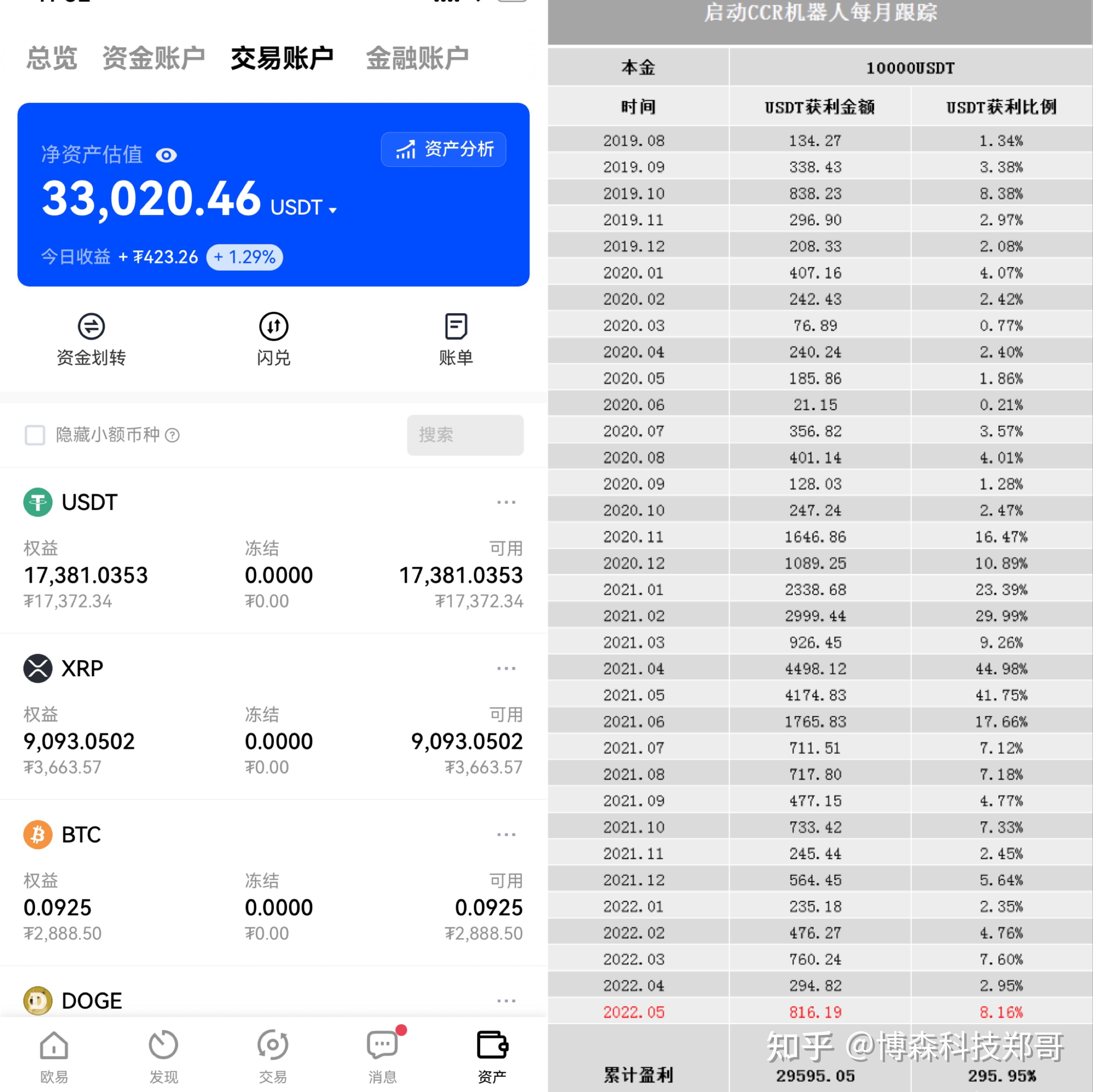 ccr炒币软件(ccr炒币机器人怎么样)