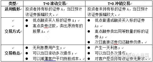 利差交易(利差交易冲击利率平价理论)