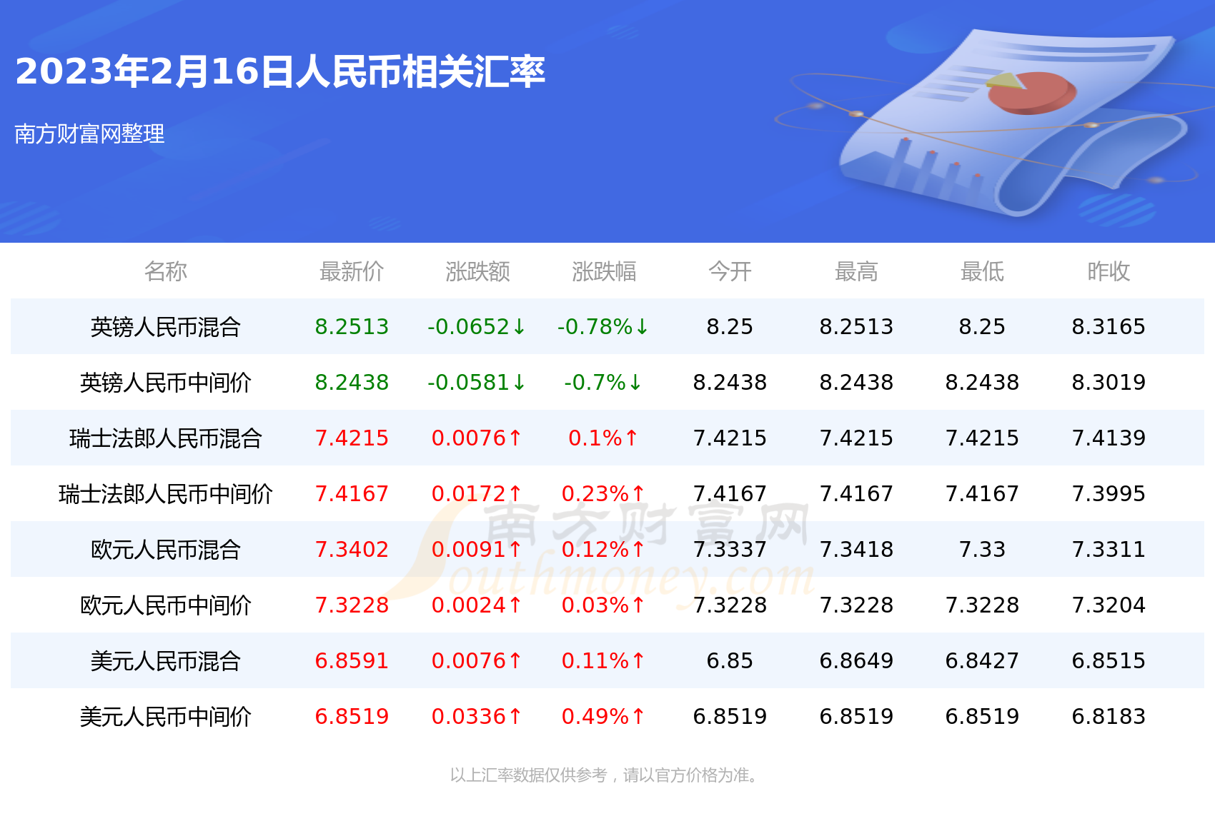 货币在线换算(在线货币兑换计算器)