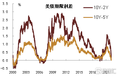 利差交易(利差交易崛起)