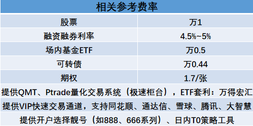 券商交易软件(券商交易软件指纹集发生变化)