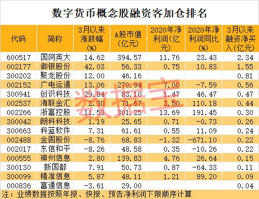 交易货币排名(货币交易排行榜)
