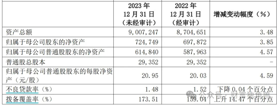 双货币差价指标(双货币差价指标有哪些)