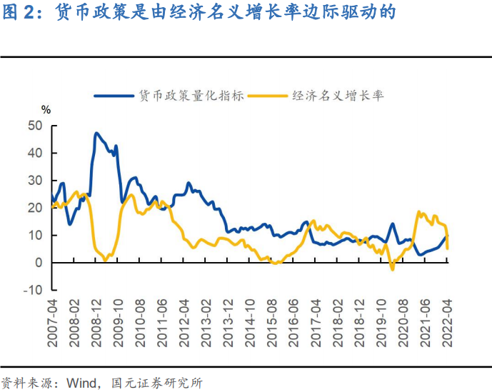 双货币差价指标(双货币差价指标有哪些)