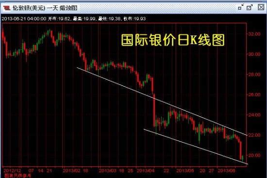 金银国际行情(国际金银实时行情3317778)