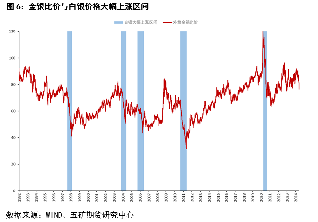 金银国际行情(国际金银价格实时查询)