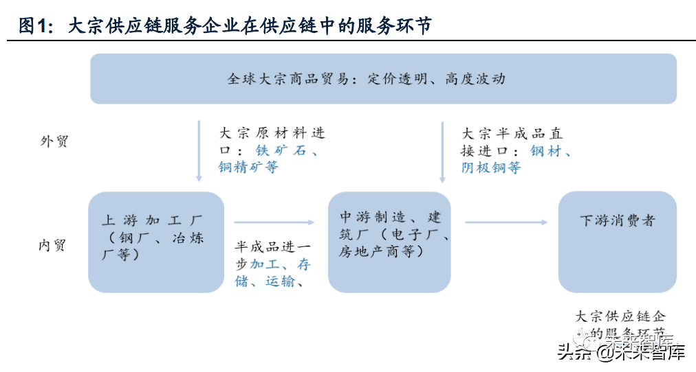 全球供应链炒币(全球供应链现状如何?)