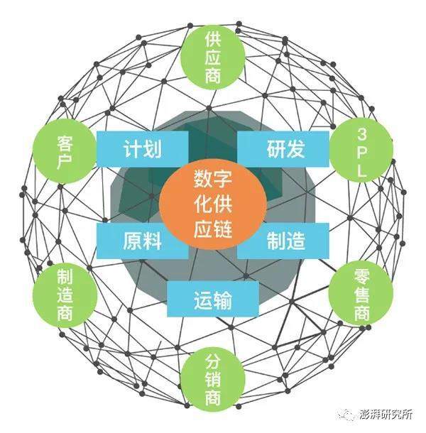 全球供应链炒币(全球供应链现状如何?)