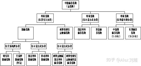 债券的交易方式(债券的交易方式包括)
