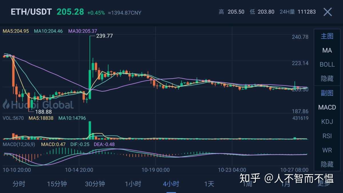 柚子币走势(狗币的今日价格)