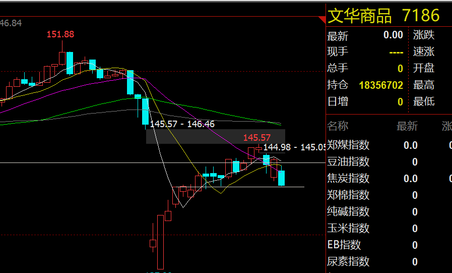 交易者指数(交易指数是交易金额吗)