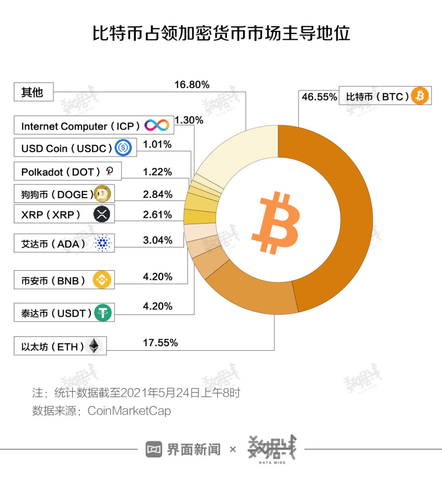 币圈数据(币圈数据软件)