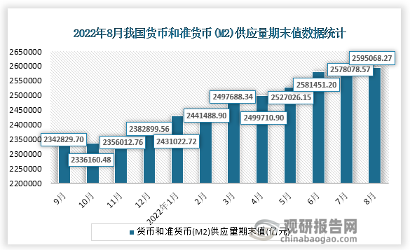 货币存量(货币存量是什么与什么的乘积)