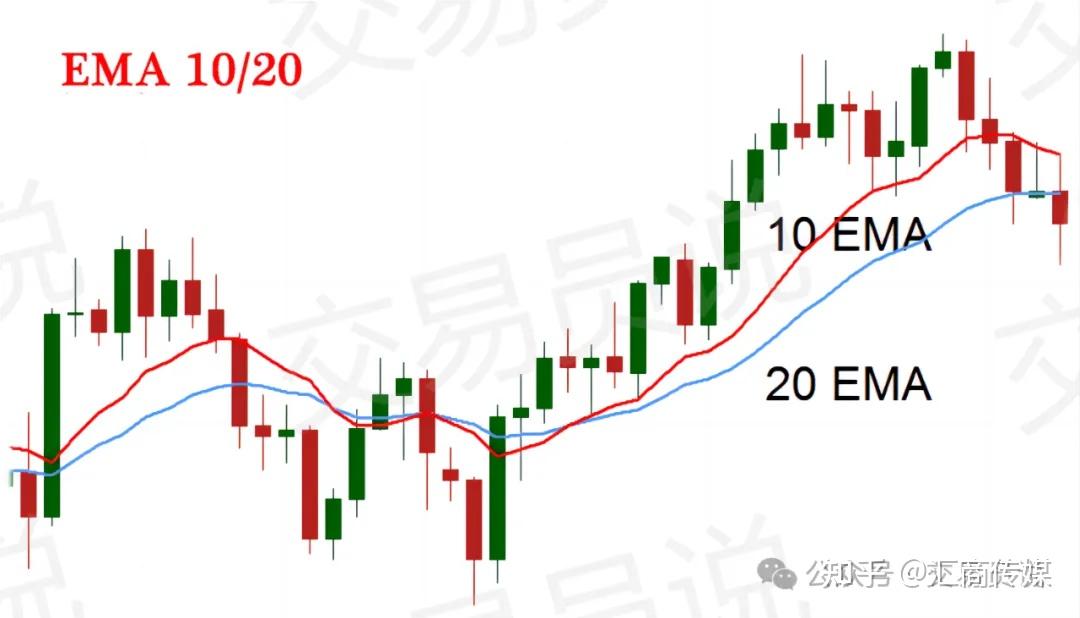 交易者指数(交易者指数trin)