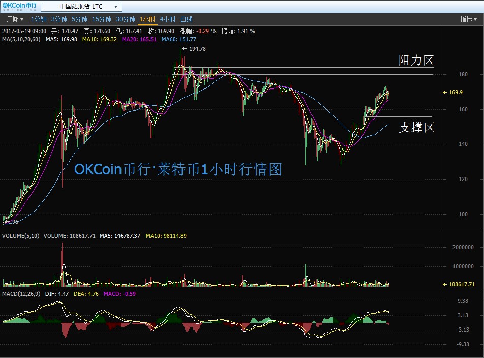 币行(币圈看盘软件aicoin)