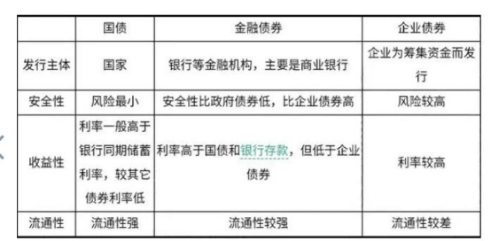 债券交易单位(债券交易的单位)